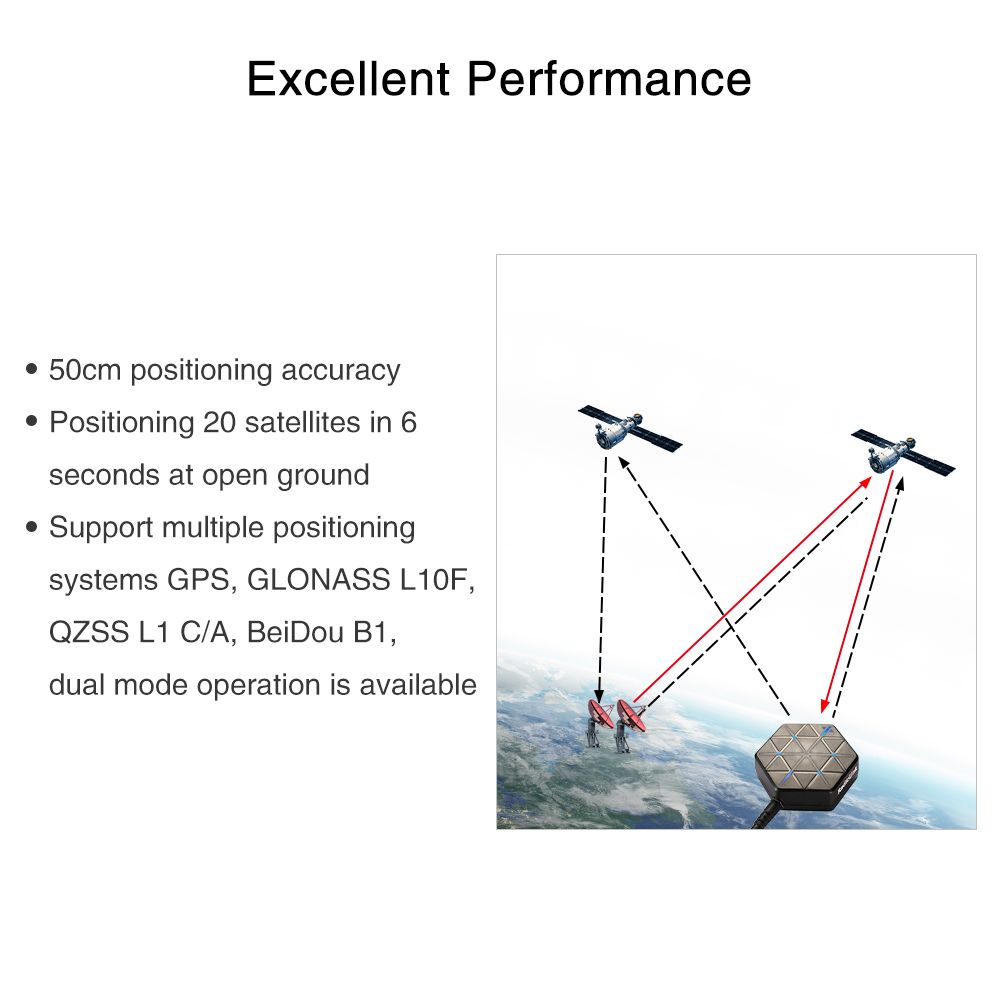 Radiolink M10N GPS SE100 Modul - đánh giá và giá Drone Kit Hexacopter
